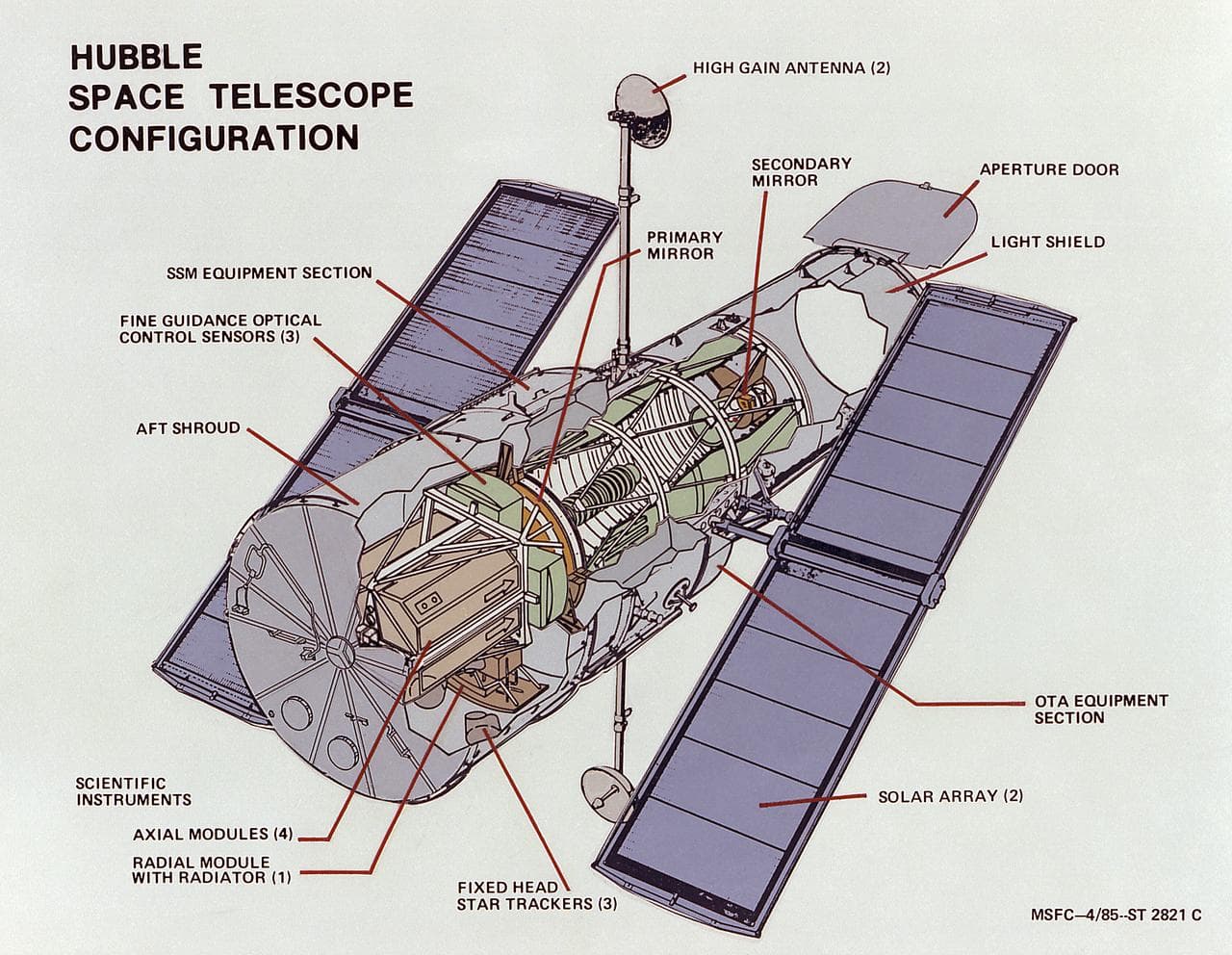 History of Hubble Space Telescope (HST)
