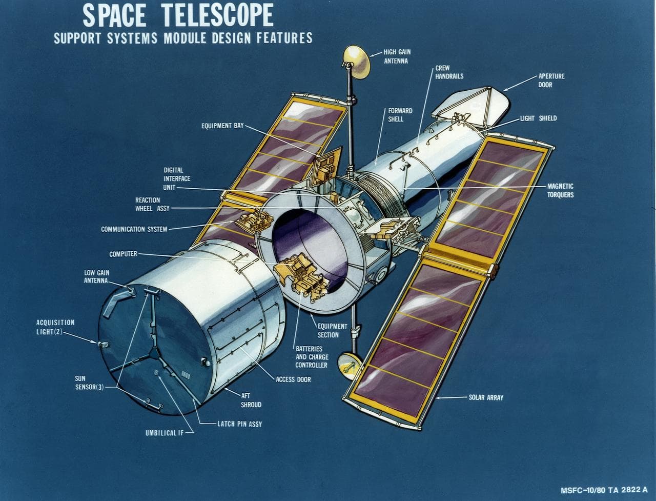 History of Hubble Space Telescope (HST)