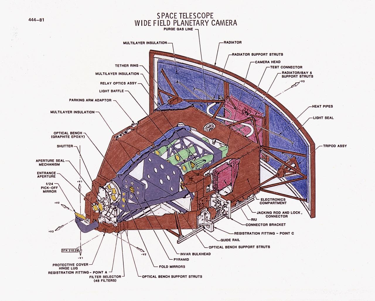 History of Hubble Space Telescope (HST)