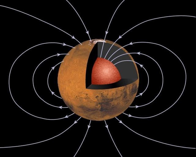Mars Inner Core