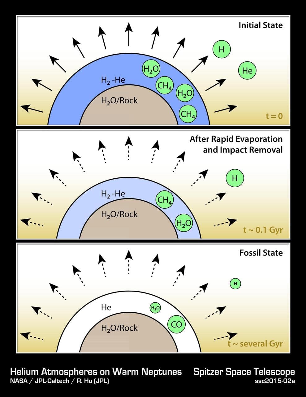 How to Make a Helium Atmosphere