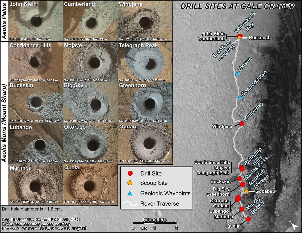 Curiosity First 16 Rock or Soil Sampling Sites on Mars
