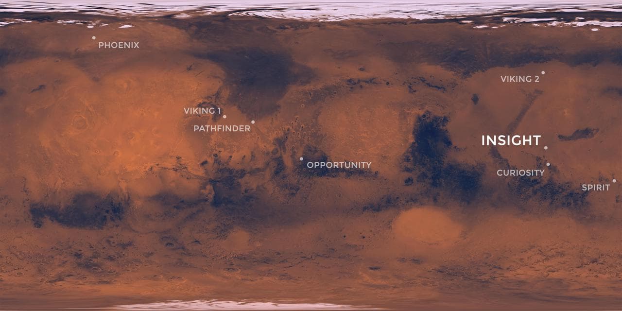 Measuring the Pulse of Mars
