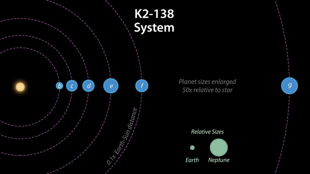 K2-138 System Diagram