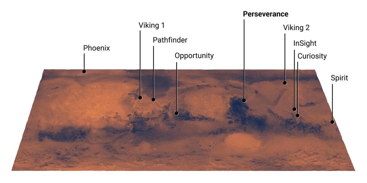 Mars Landing Sites, Including Perseverance (Illustration)